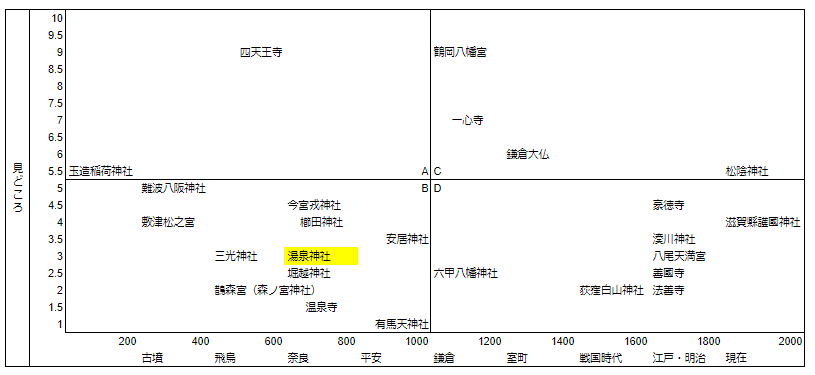 湯泉神社マトリクス