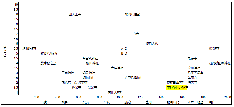 市谷亀岡八幡宮マトリクス