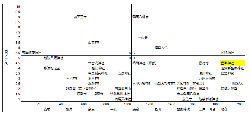 豊國神社（名古屋）マトリクス