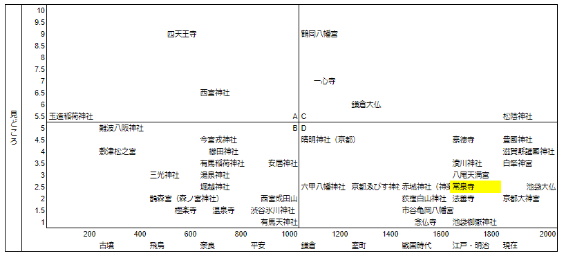 常泉寺（名古屋市）マトリクス