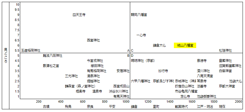 城山八幡宮（名古屋）マトリクス