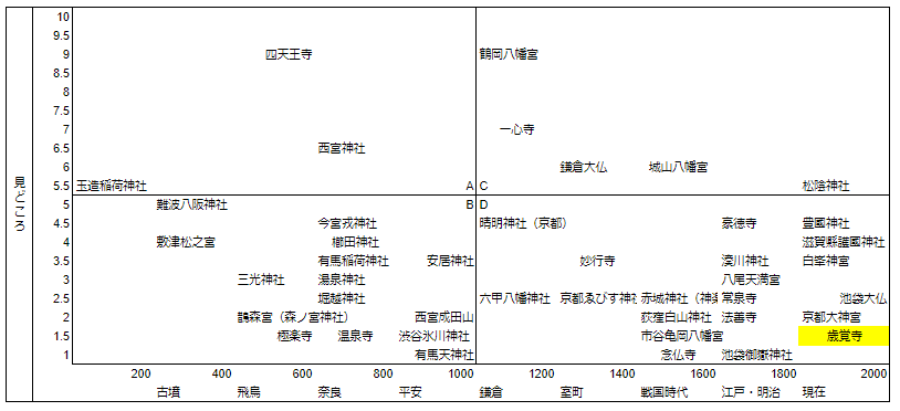 須弥山 歳覚寺マトリクス