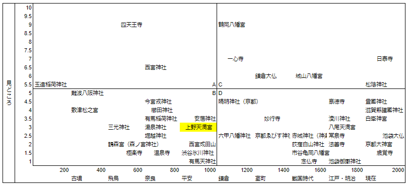 上野天満宮マトリクス