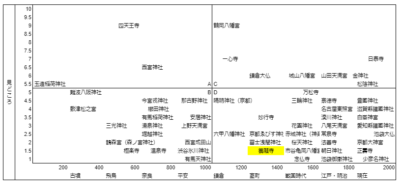 養願寺マトリクス
