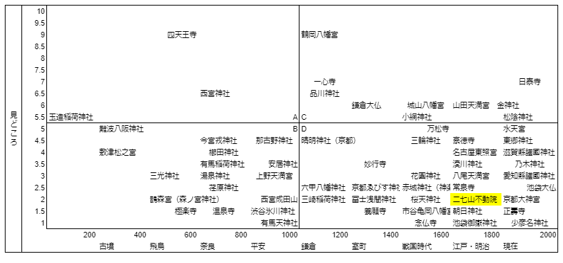二七山不動院マトリクス