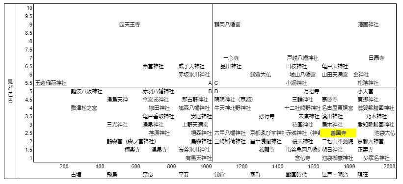 善国寺マトリクス