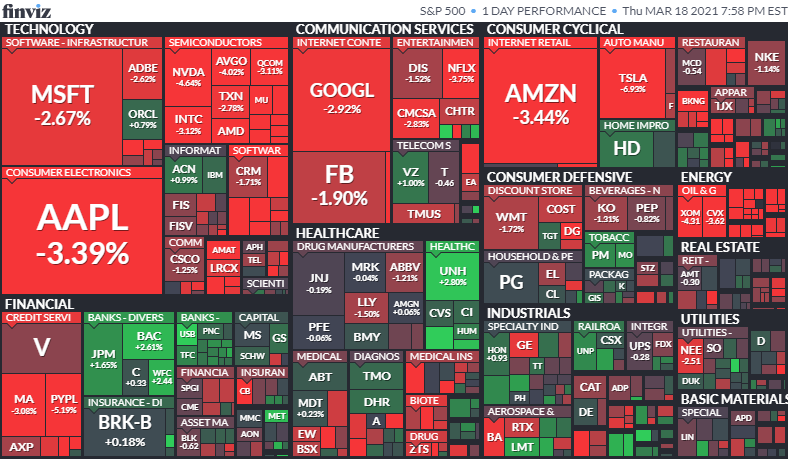 2021年3月18日　S&P500ヒートマップ