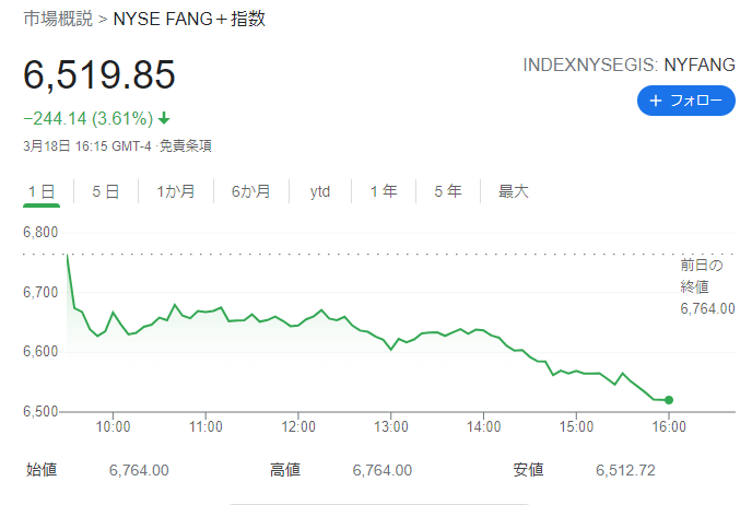 FANG+index