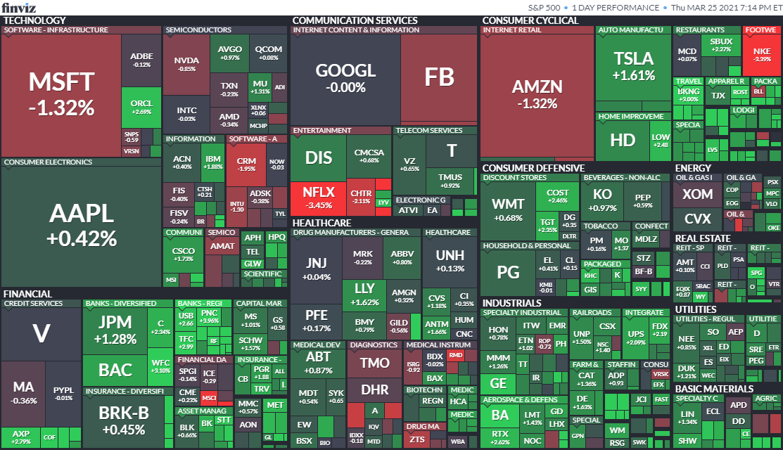 S&P500ヒートマップ　2021年3月25日