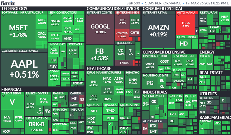 S&P500ヒートマップ　2021年3月26日