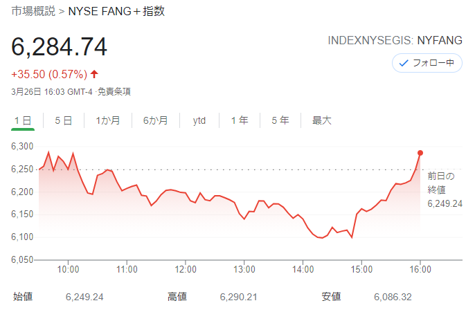 FANG+index 2021年3月26日