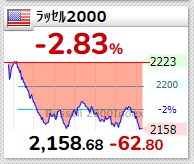 ラッセル2000　2021年3月29日