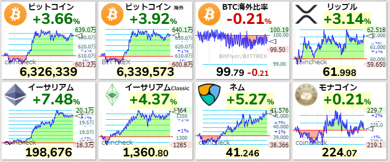 仮想通貨　現在の価格