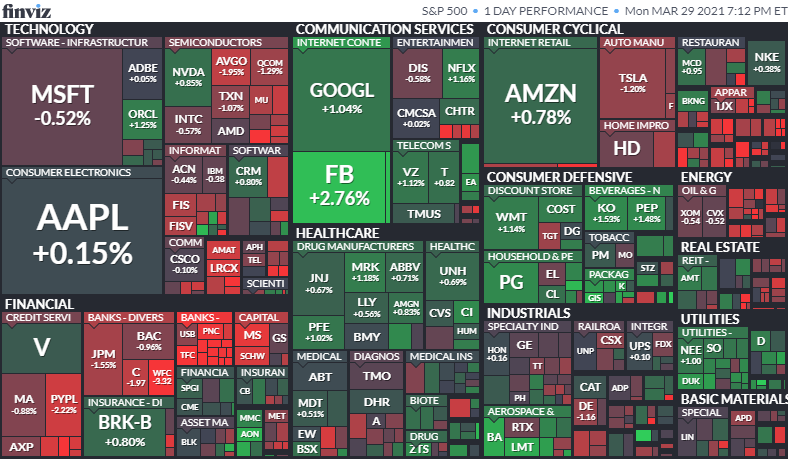 S&P500ヒートマップ　2021年3月29日