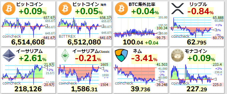 仮想通貨 現在の価格 2021年4月2日