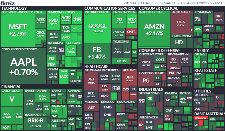 S&P500ヒートマップ 2021年4月1日