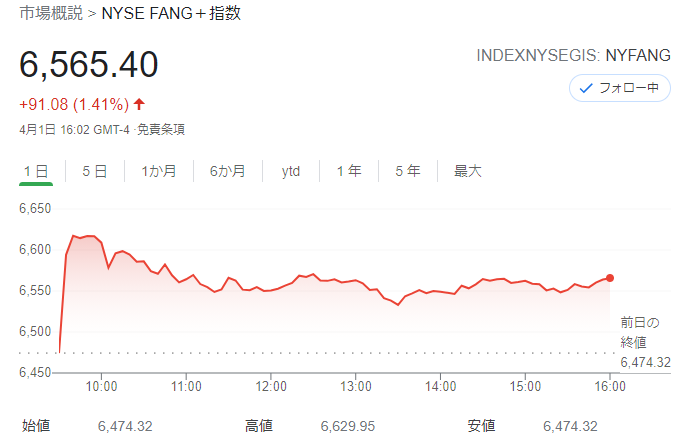 FANG+index 2021年4月1日