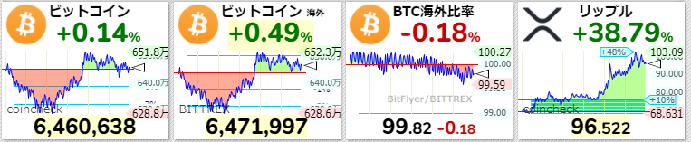 主要仮想通貨価格2021年4月6日