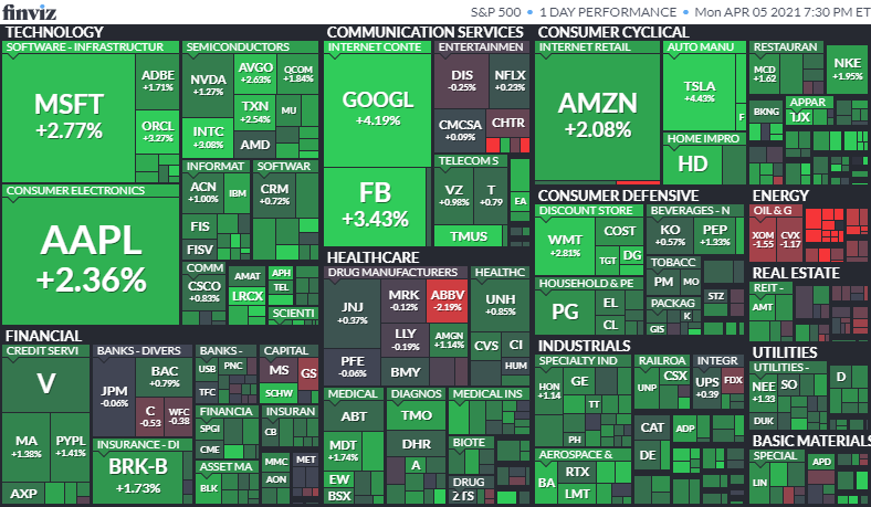 S&P500ヒートマップ 2021年4月5日