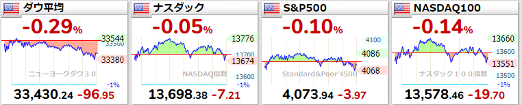 主要仮想通貨価格2021年4月7日