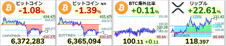 仮想通貨　現在の価格　2021年4月7日