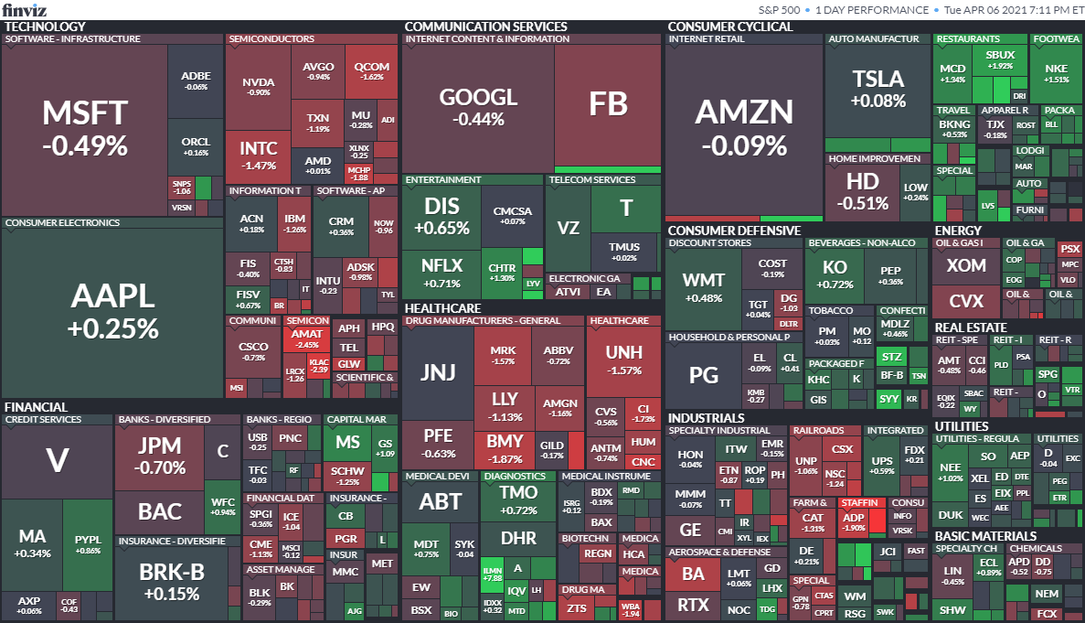 S&P500ヒートマップ2021年4月6日
