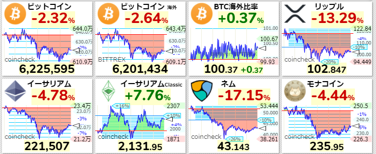 仮想通貨 現在の価格 2021年4月8日