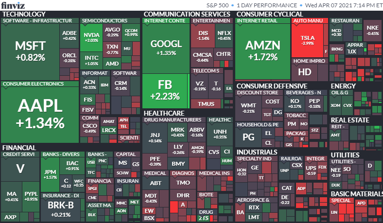 S&P500ヒートマップ2021年4月7日