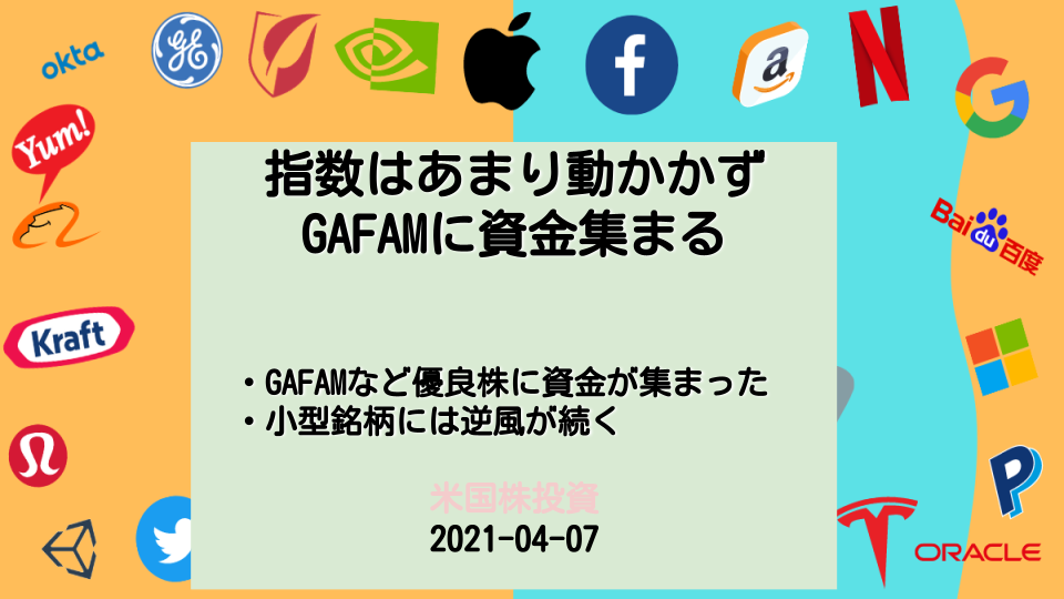 【米国株投資】GAFAMに資金が集中し、小型株には逆風が。この状態がいつまで続くのか。