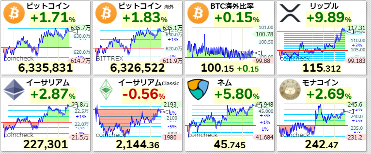 主要仮想通貨価格2021年4月8日