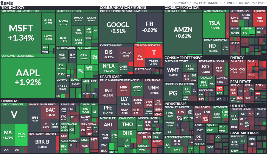 S&P500ヒートマップ2021年4月8日