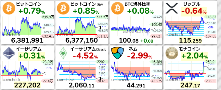 主要仮想通貨価格2021年4月10日