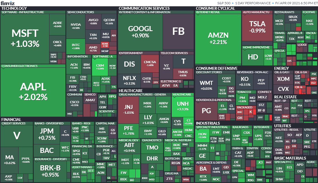 S&P500ヒートマップ2021年4月9日