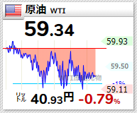 原油WTI　2021年4月9日