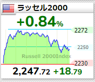 ラッセル2000 2021年4月14日