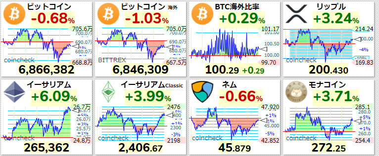 主要仮想通貨価格2021年4月15日