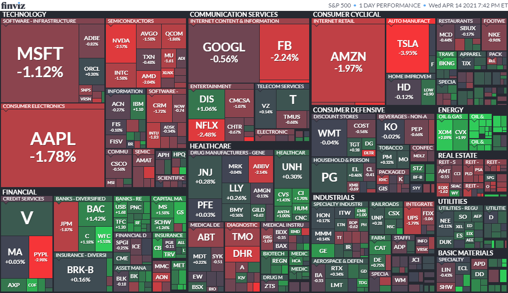 S&P500ヒートマップ2021年4月15日