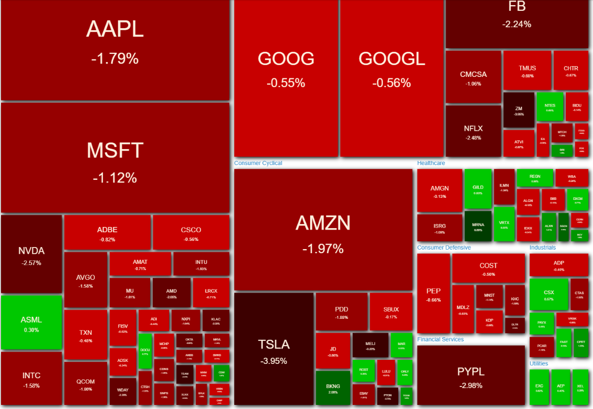米国株投資】GAFAM軟調でNASDAQは大幅下落！本日の株式市場の主役はIPOしたコインベース - ウミノマトリクス