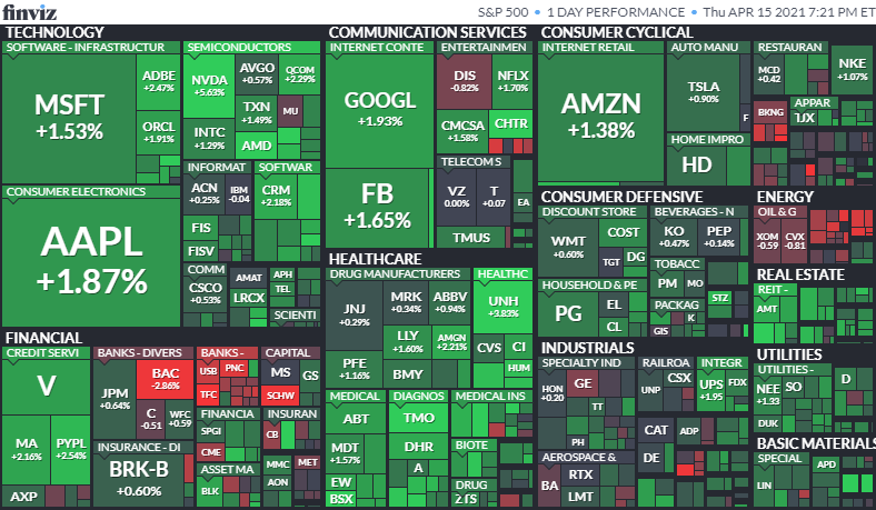 S&P500ヒートマップ2021年4月15日