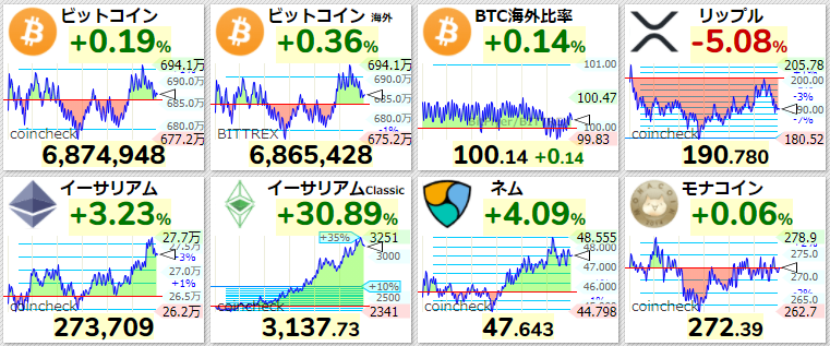 主要仮想通貨 2021年4月16日