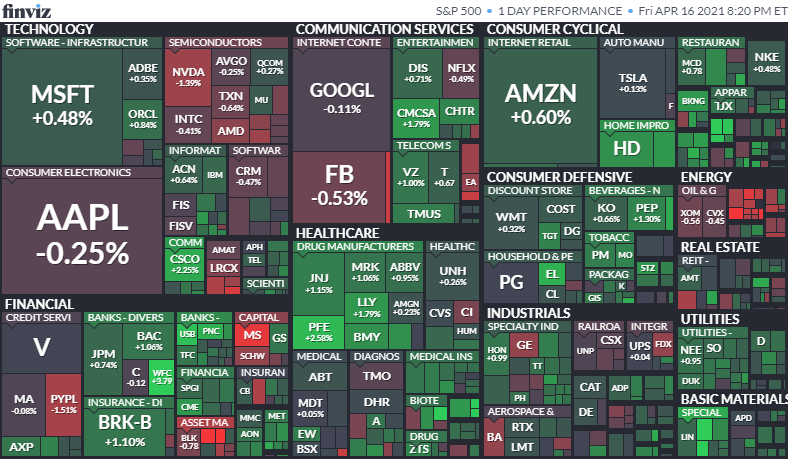 S&P500ヒートマップ2021年4月16日