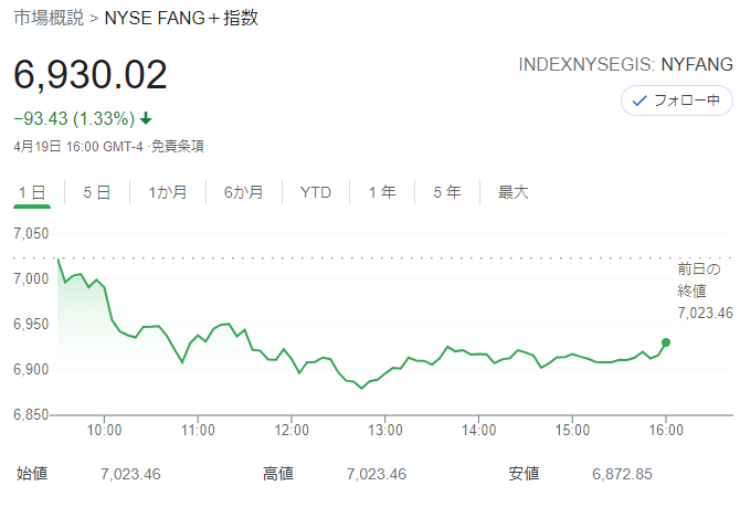 FANG+index 2021年4月19日