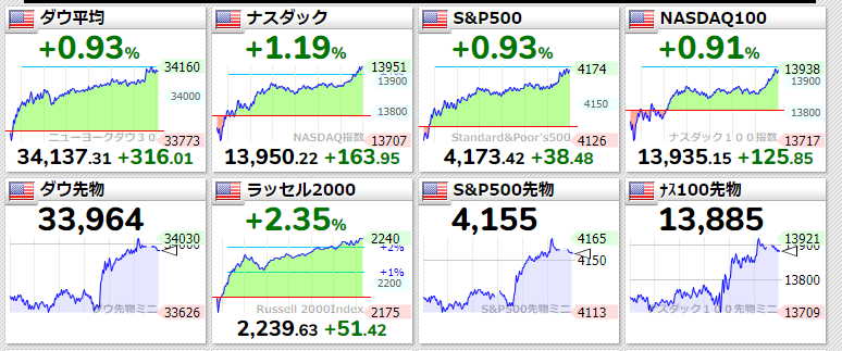 主要指数2021年4月21日