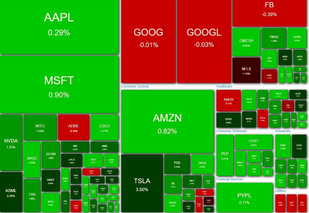 NASDAQ100 ヒートマップ　2021年4月21日