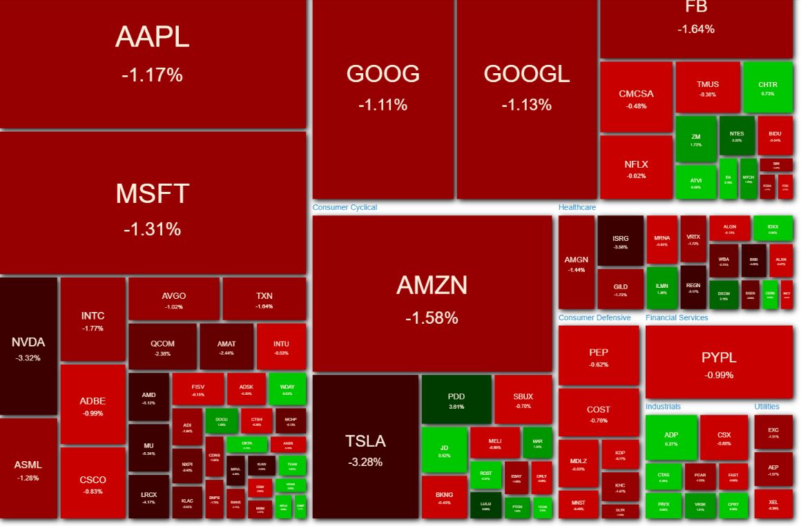 NASDAQ100 ヒートマップ　2021年4月22日