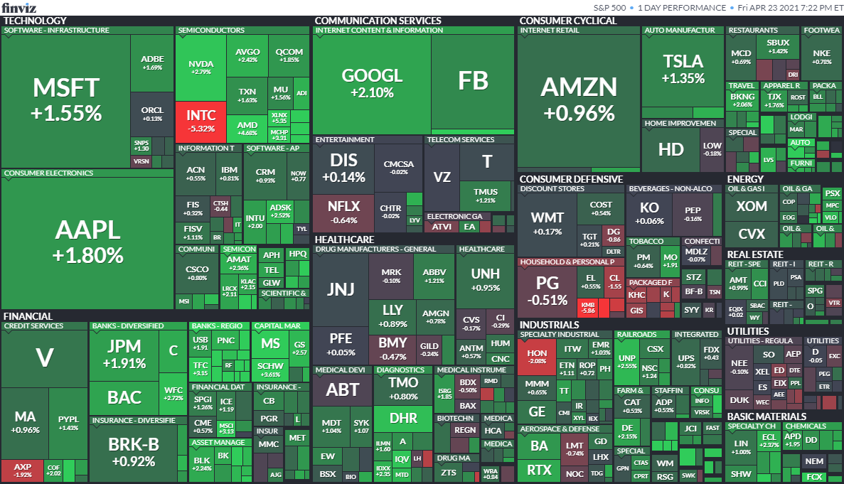 S&P500ヒートマップ2021年4月23日