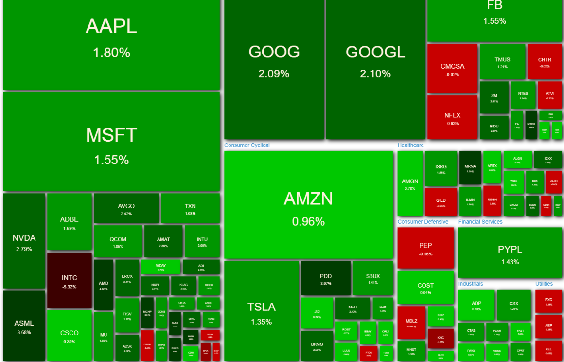 NASDAQ100 ヒートマップ 2021年4月23日