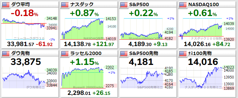 主要指数2021年4月26日