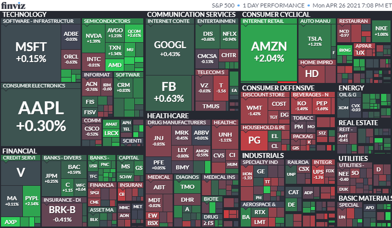 S&P500ヒートマップ2021年4月26日