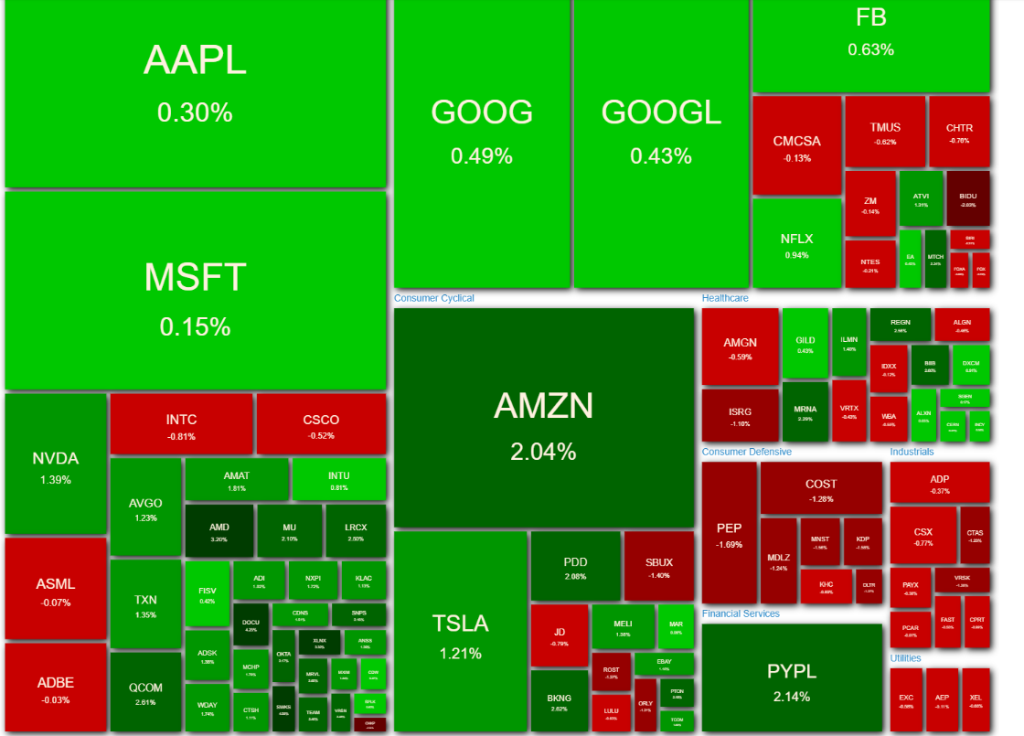 NASDAQ100 ヒートマップ　2021年4月26日